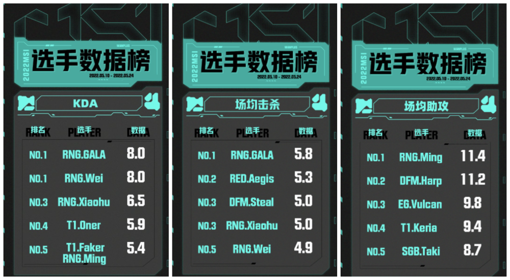 开云下载-TES翻盘RNG，Gumayusi打出惊人五杀宿命之战小组赛，锁定晋级资格的简单介绍